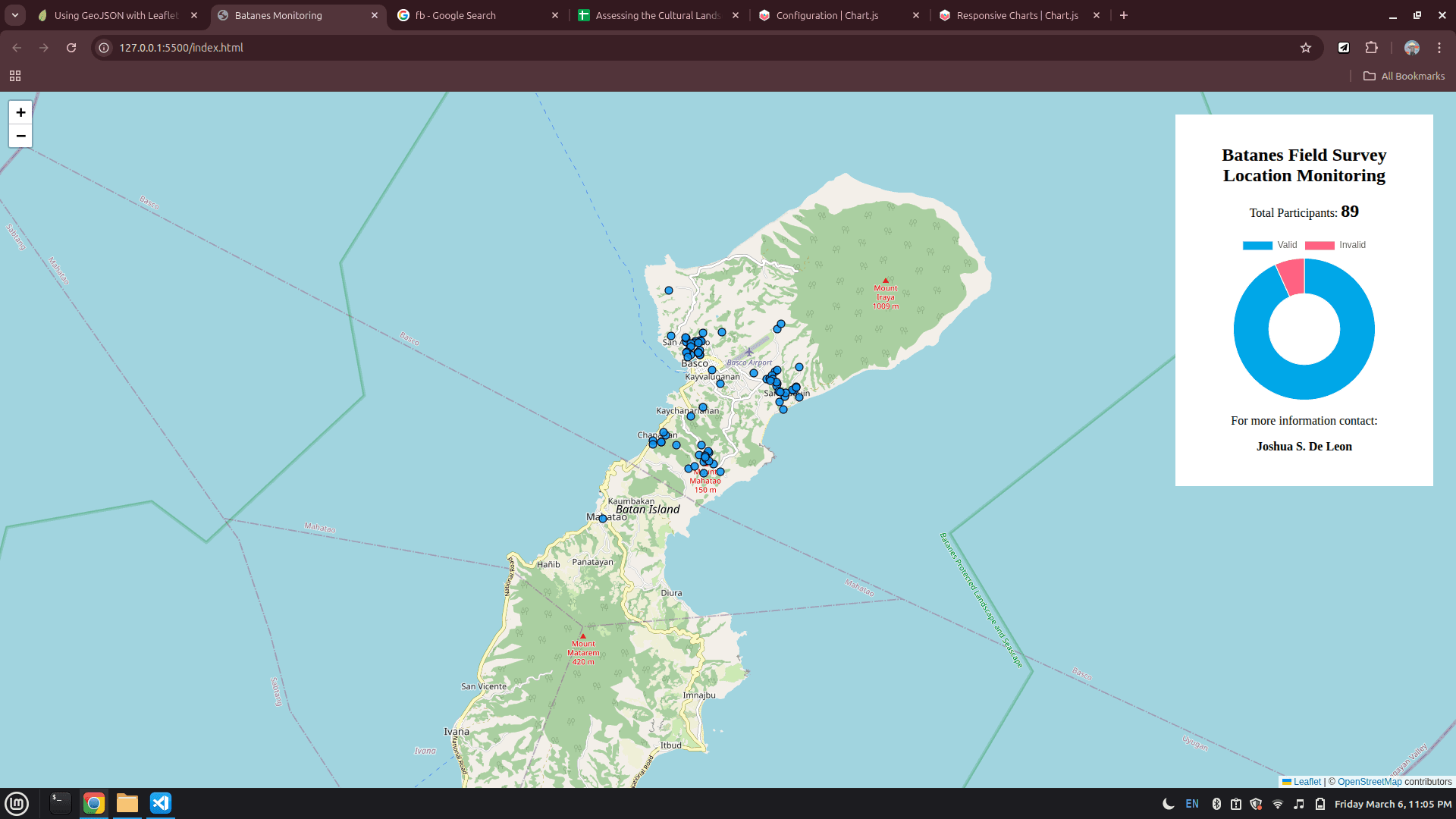 Live Remote Monitoring on field survery